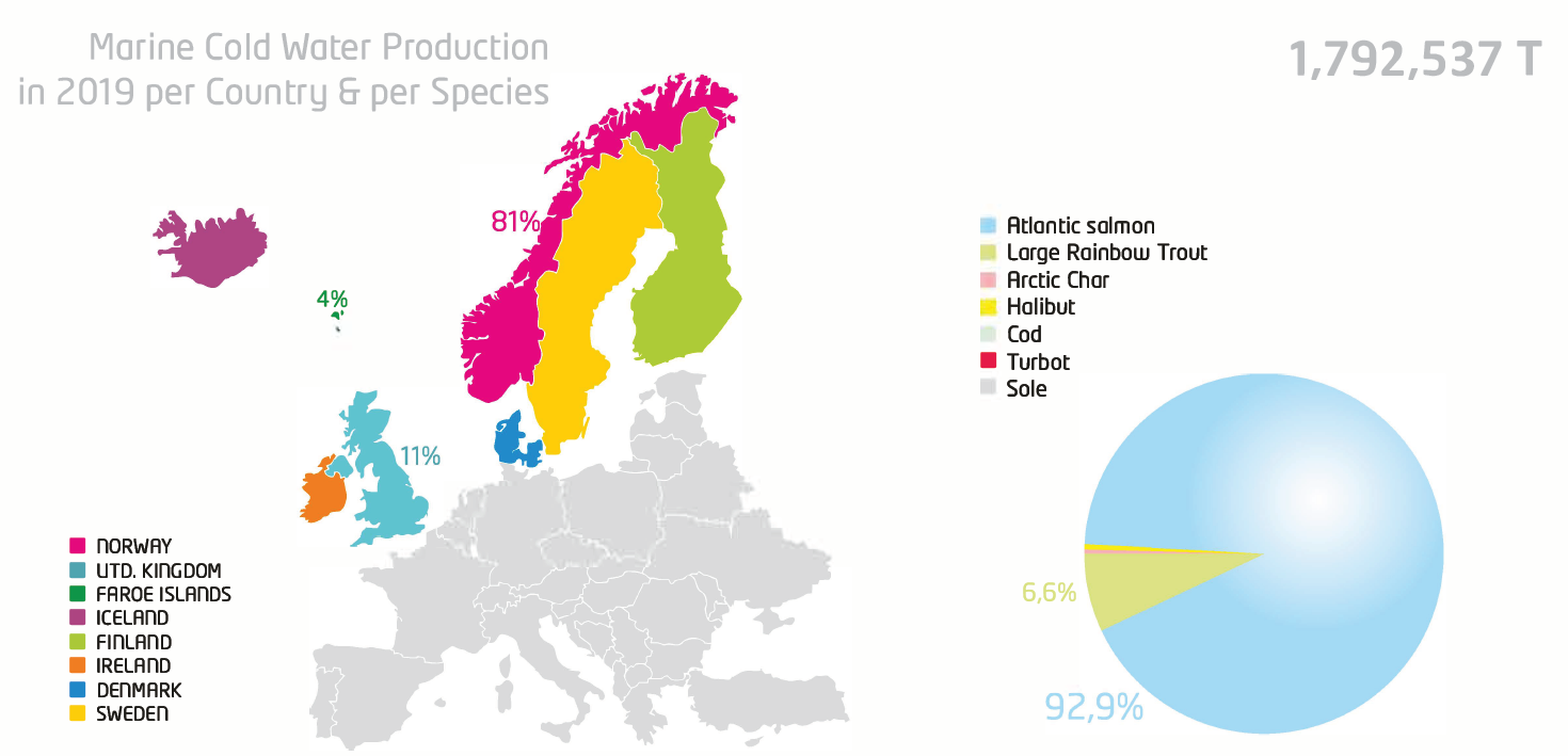 Marine Cold Water Production 2019